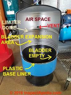 Cold Water Expansion Vessel