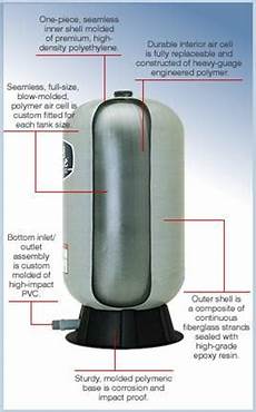 Diaphragm Pressure Vessel