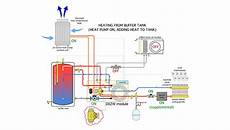 Chiller Expansion Tank