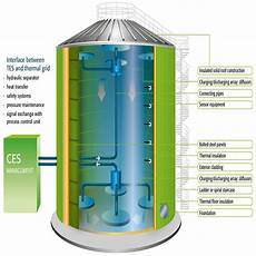 Expansion Tank Chiller